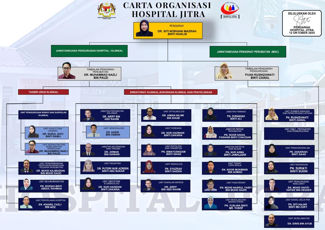 CARTA ORGANISASI