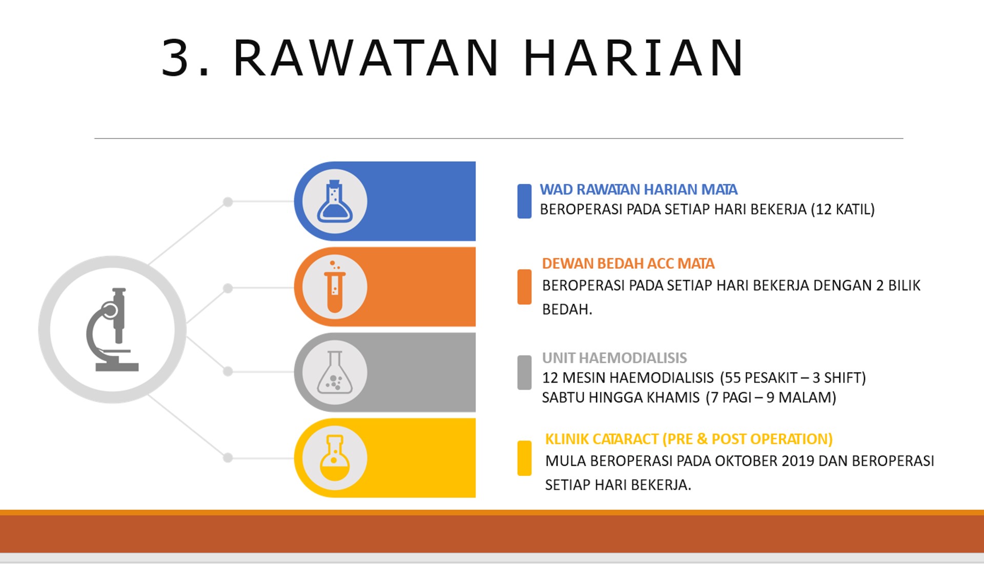 3-Rawatan Harian