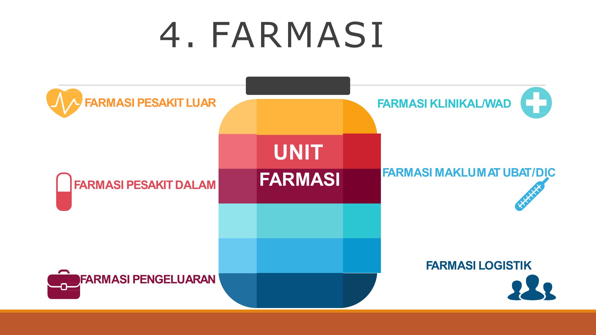 4-Farmasi