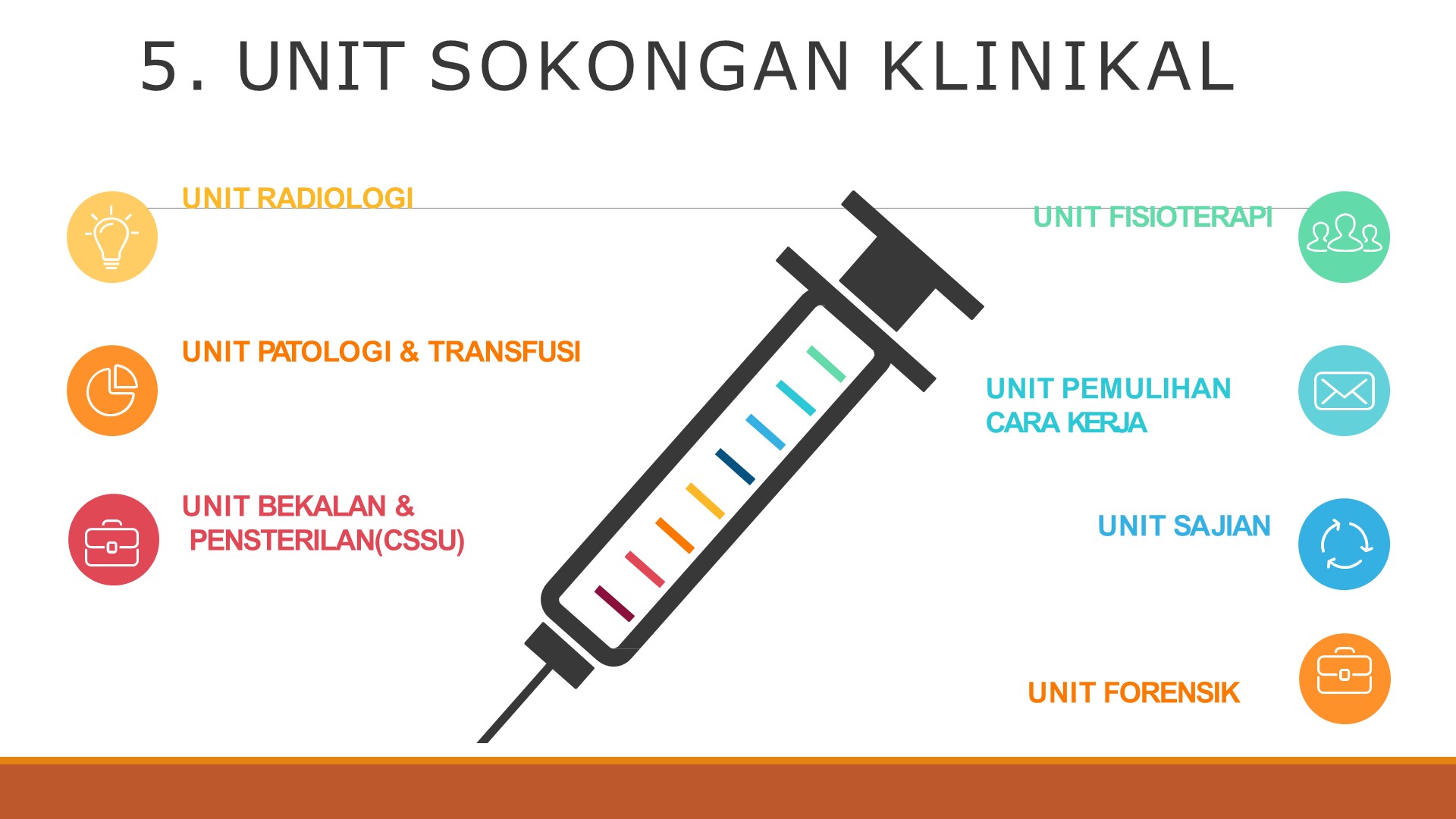 5- Unit Sokongan Teknikal 
