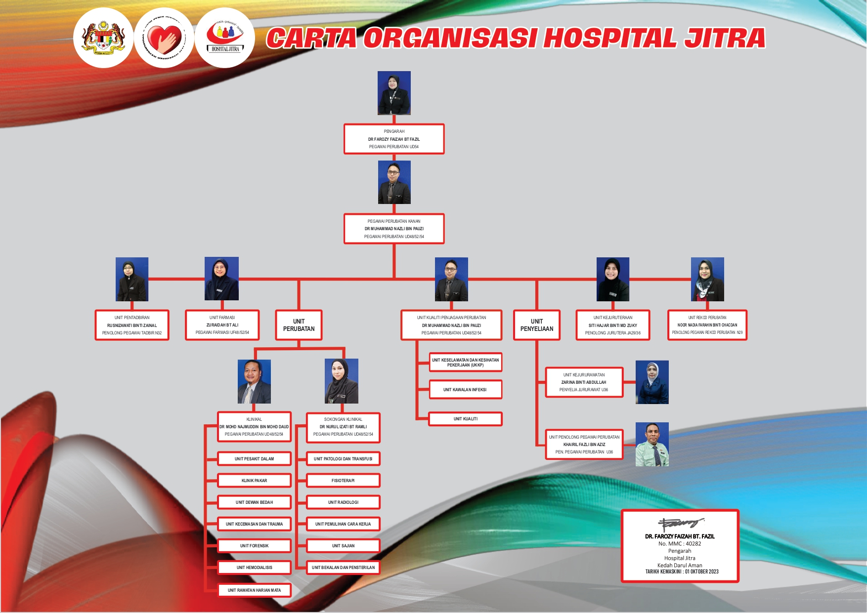 carta-organisasi