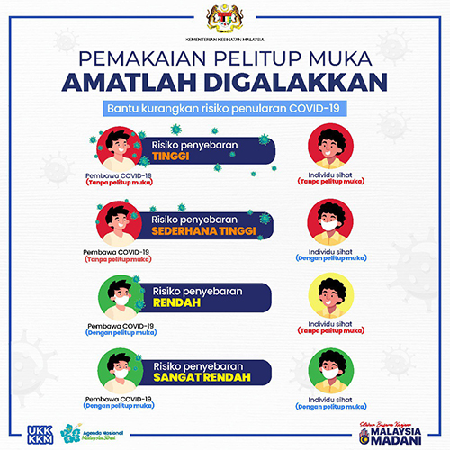 Kesihatan di Malaysia