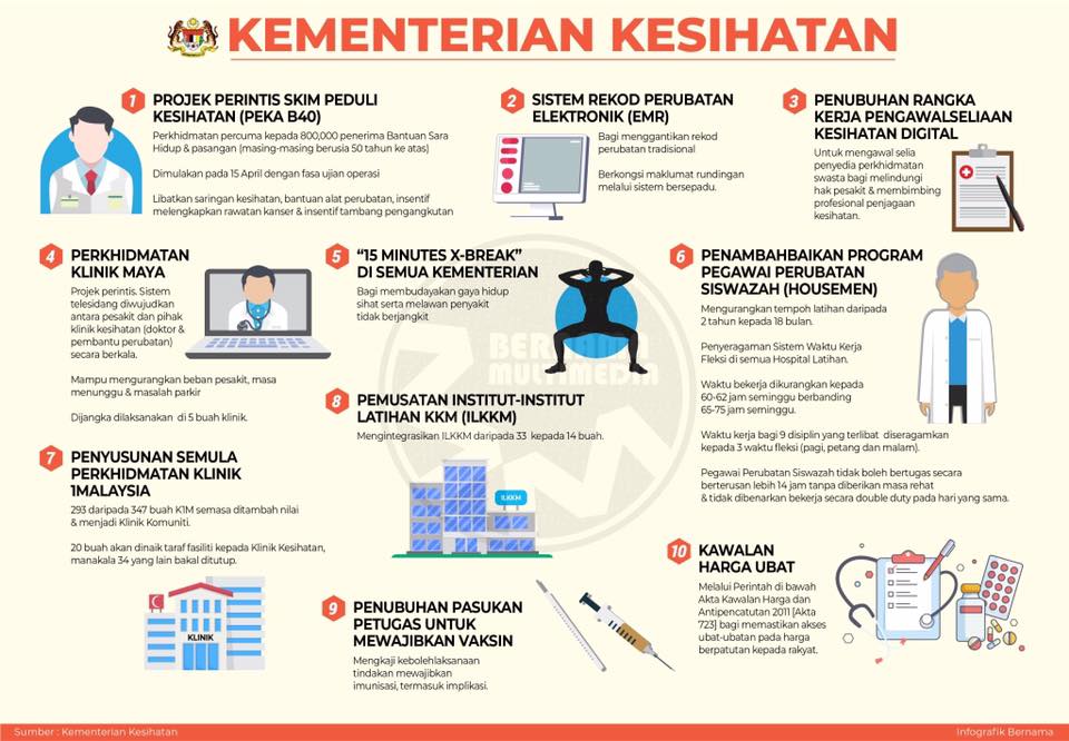 Kesihatan di Malaysia: Tanggungjawab Kita Semua