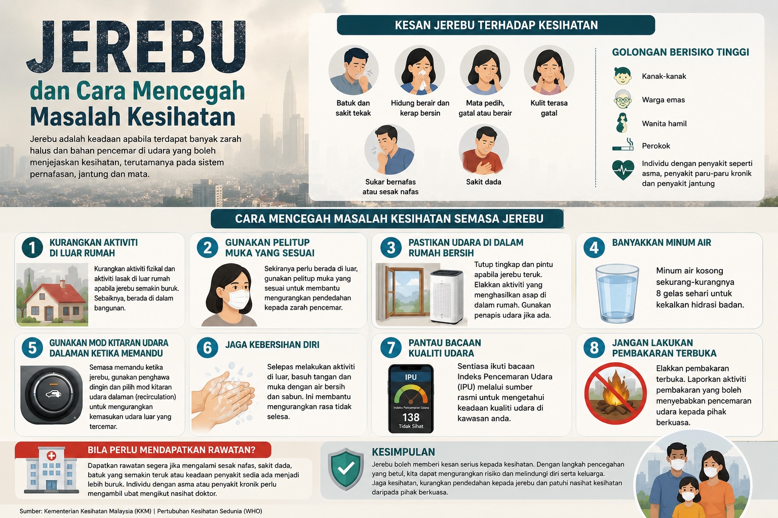 Waspada Jerebu: Tips Lindungi Kesihatan Diri dan Keluarga