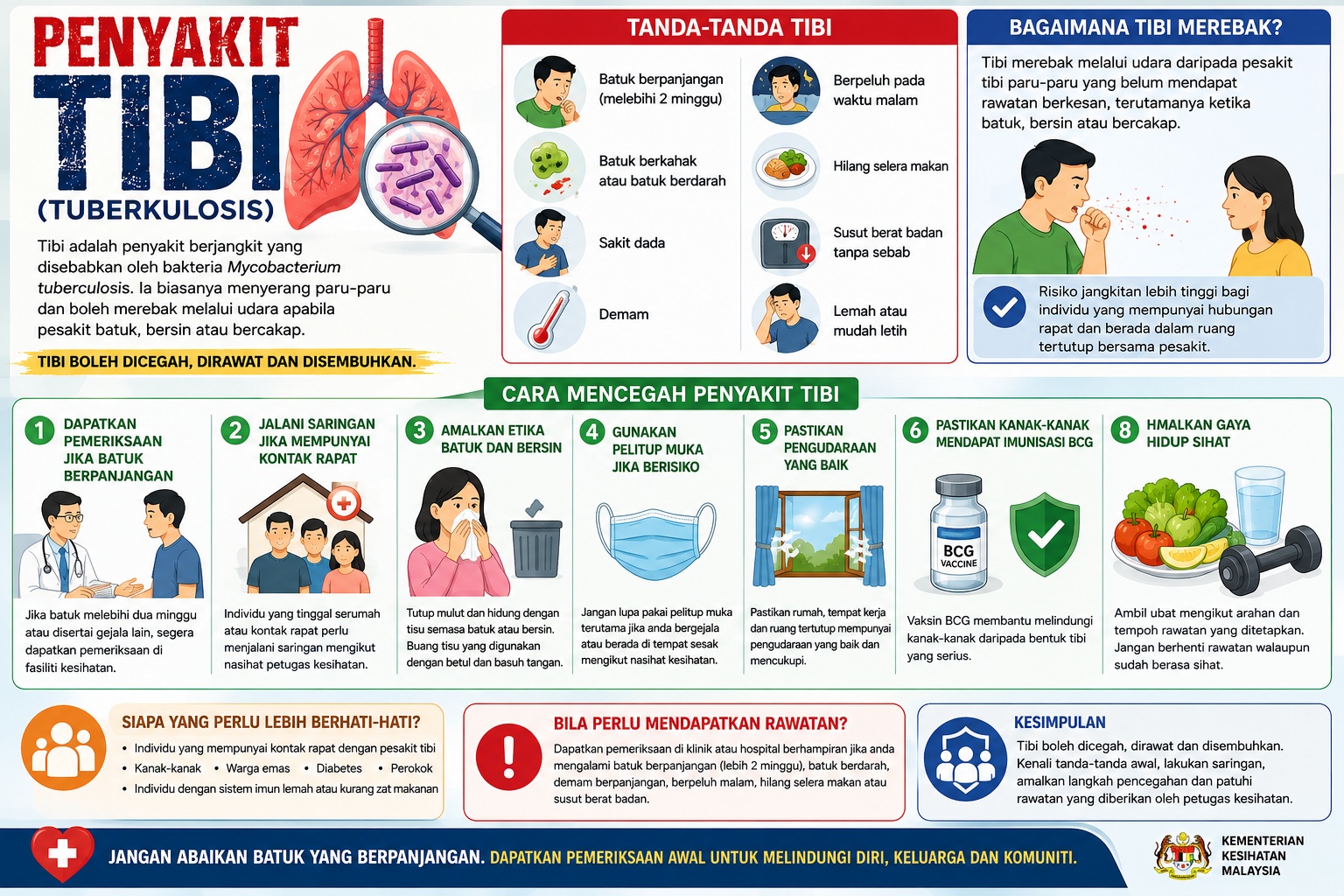 TIBI: Kenali Tanda, Cegah Jangkitan, Lindungi Keluarga