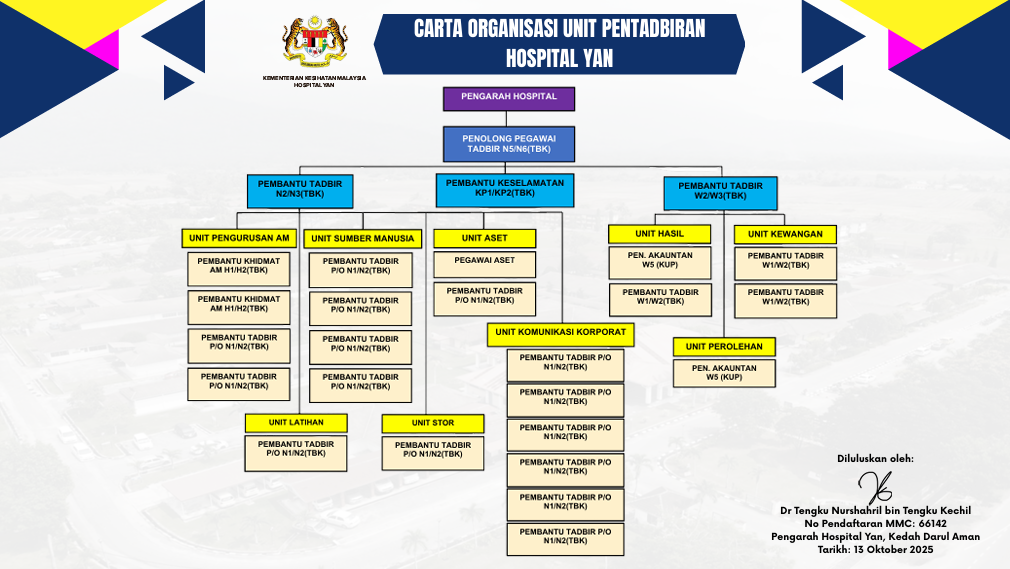 carta organisasi (21oct2025)